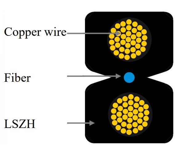 fiber-optic and power drop cable